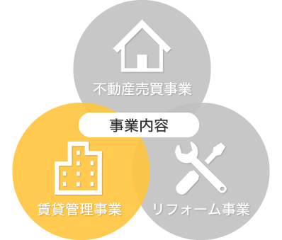 事業内容の相関図